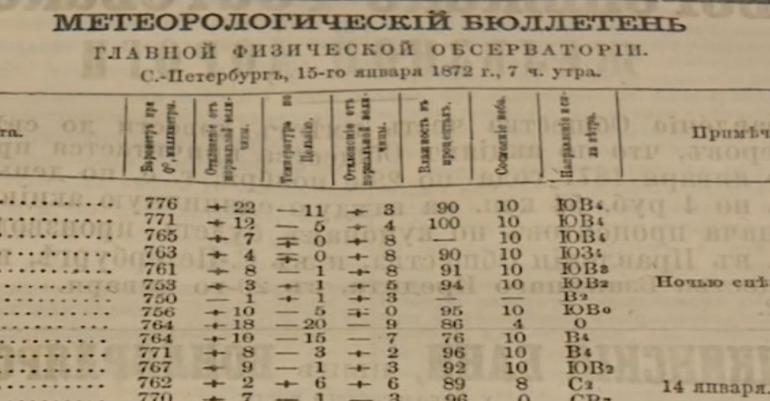 В России 150 лет назад вышел первый метеобюллетень