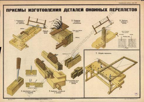 Стариков А. Н., Блок В.И. Приемы изготовления деталей оконных переплетов 
