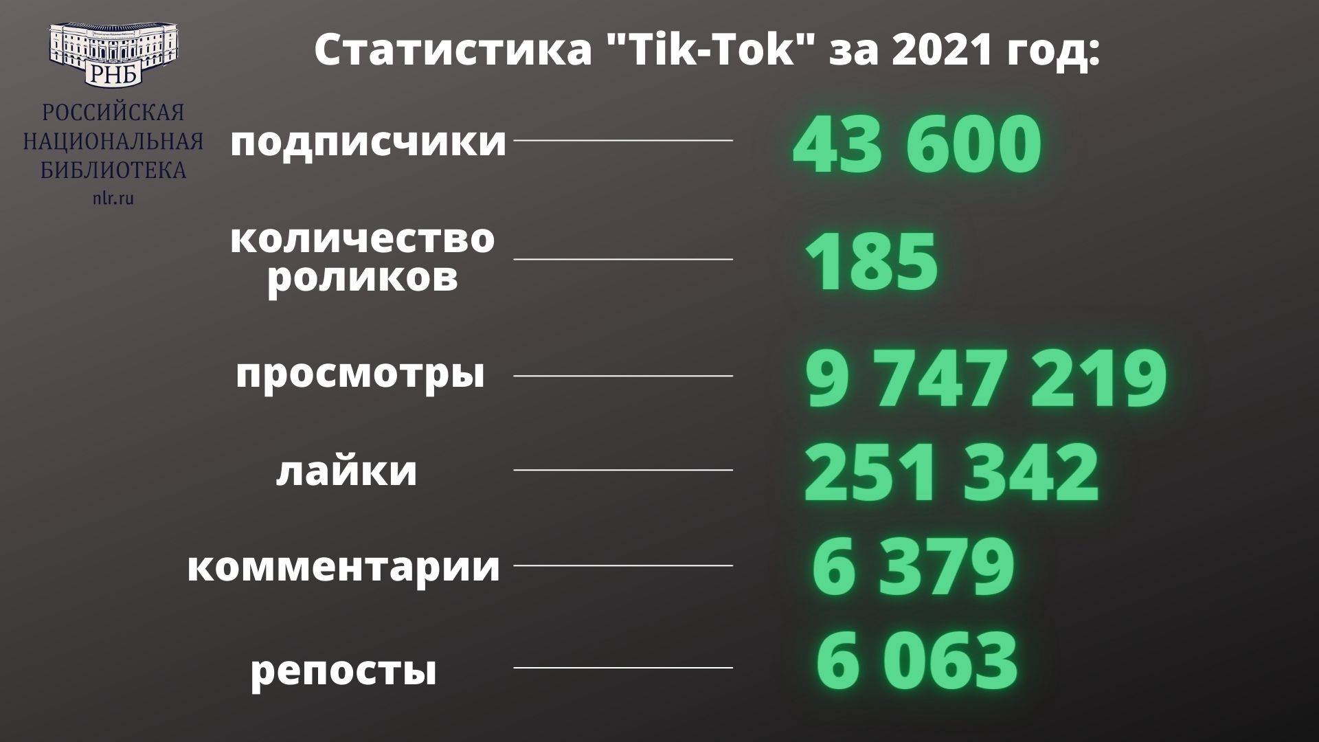 Тик-Ток Российской национальной библиотеки стал финалистом конкурса  