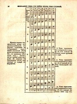 Изображение грифа семиструнной гитары